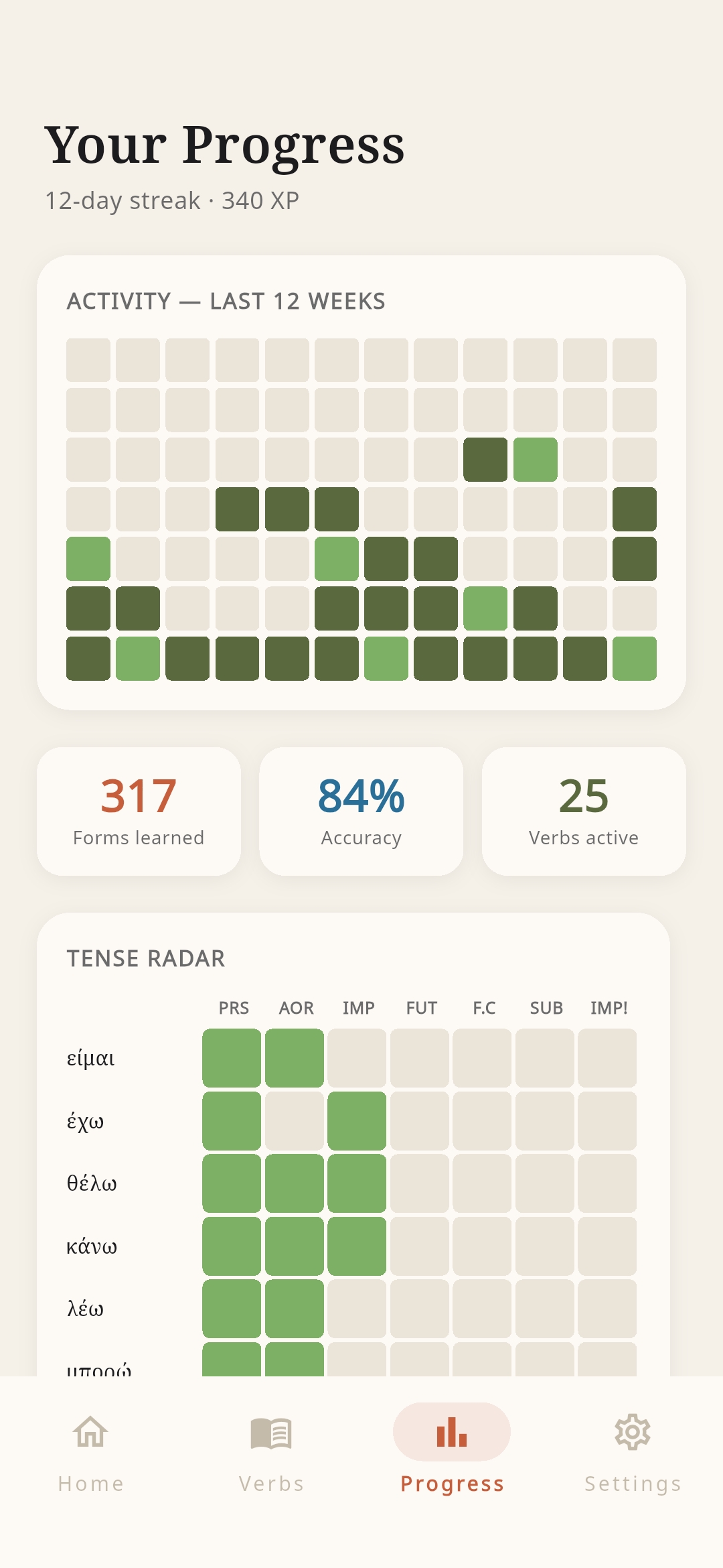 Progress dashboard with activity heatmap and tense radar
