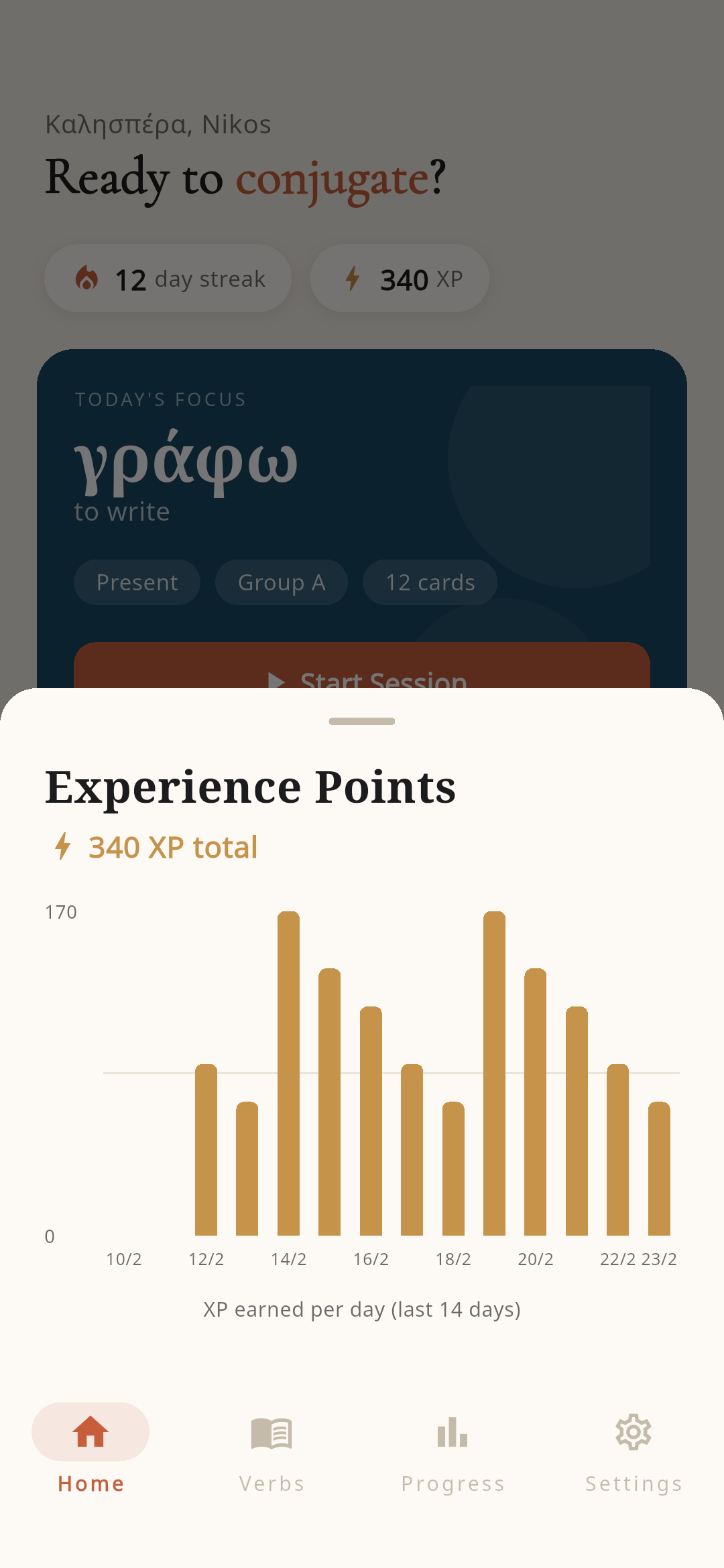 XP chart showing daily experience points earned